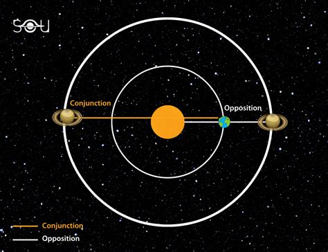 <b>Mars</b> <b>Saturn</b> aspects are astrology's axe wielders. . Mars conjunct saturn natal lindaland
